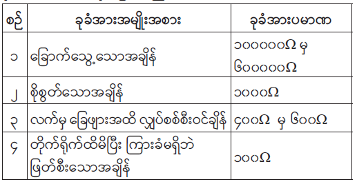 ဆောင်းပါး