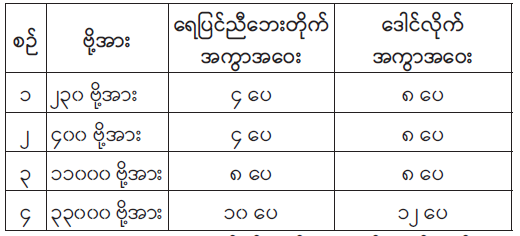 ဆောင်းပါး