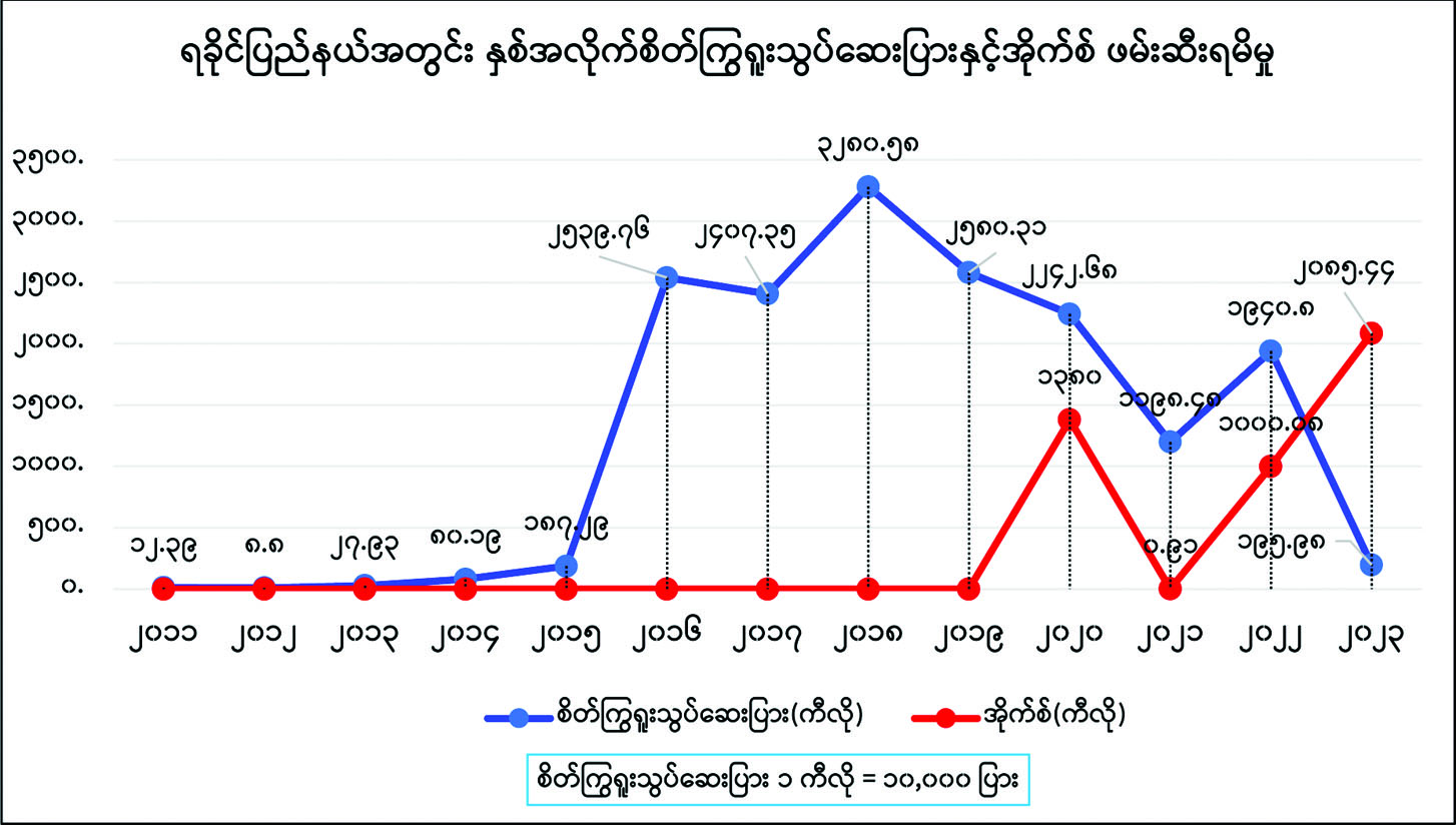 ဆောင်းပါး