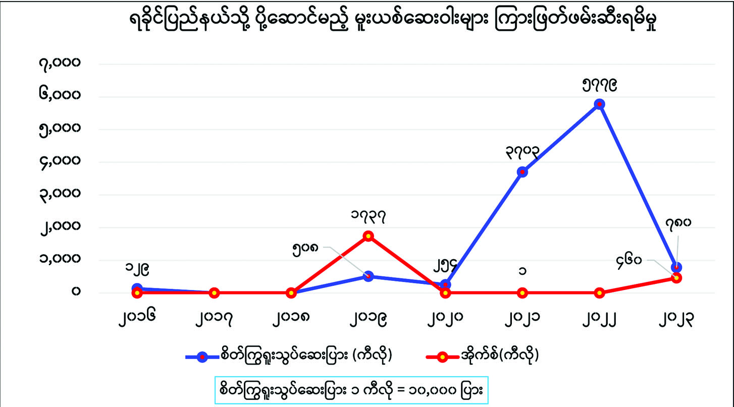 ဆောင်းပါး