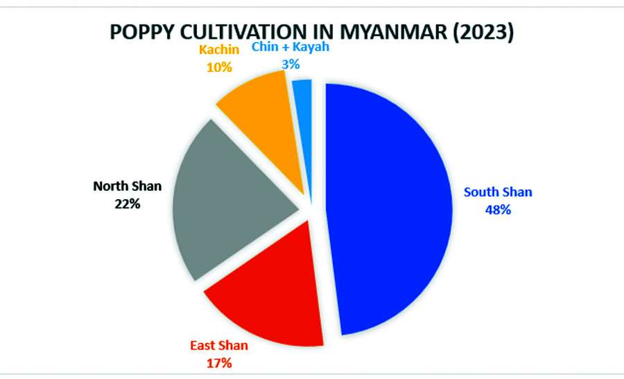 ဆောင်းပါး