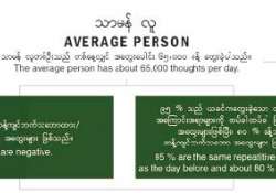 ယနေ့ခေတ် လူမှုဆက်ဆံရေးနှင့် လူမှု ကွန်ရက်နယ်ပယ်တွင် တစ်ဖက်နှင့် တစ်ဖက် အယူအဆ၊ အတွေးအခေါ် မတူညီပါက Negative Thinking, Negative Thought ဟူသော စကားလုံးကို ပိုမိုရေးသား၊ ပြောဆို အသုံးပြု လာကြပါသည်။