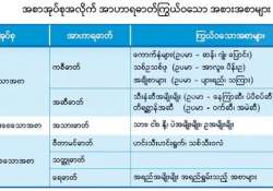 အစာစားလျှင် ဉာဏ်နှင့်ယှဉ်၊ သက်ရှည်ကျန်းမာ၊ စိတ်ချမ်းသာ
