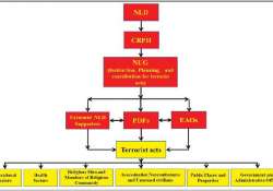 နိုင်ငံရေး