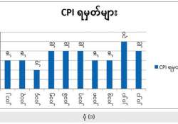 ရုရှားဖက်ဒရေးရှင်းနိုင်ငံ၏ အဂတိလိုက်စားမှုတိုက်ဖျက်ရေး
