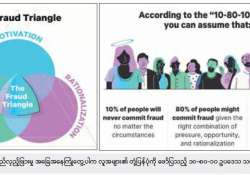 ဆောင်းပါး