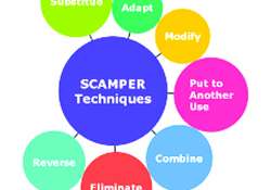 ပြဿနာဖြေရှင်းတတ်မှု အနုပညာ