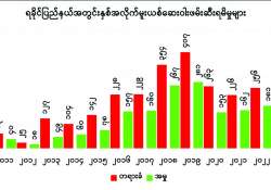 ဆောင်းပါး