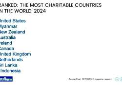 ဆောင်းပါး