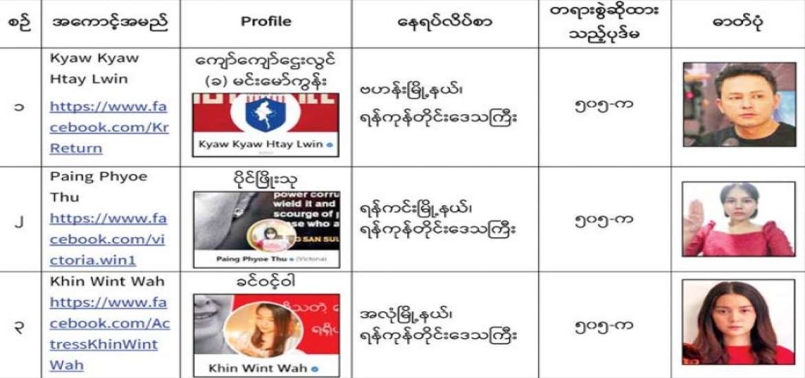 ပြည်သူကို နမူနာကောင်းပြသူများသာ ဖြစ်သင့်ပါသည်