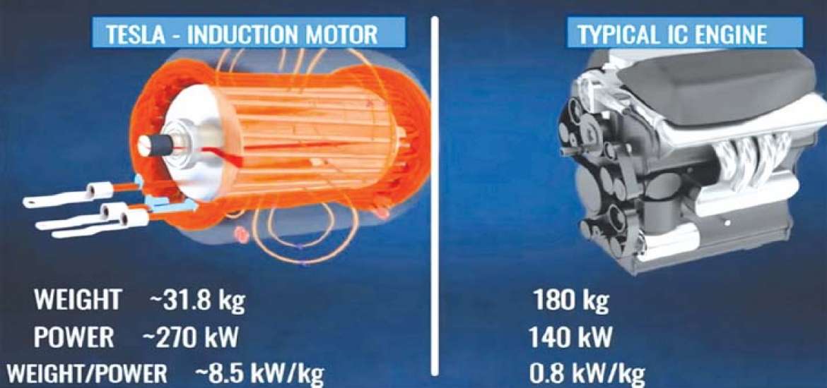 EV(လျှပ်စစ်ကား)နှင့် ICE Vehicle (လောင်စာဆီသုံး အင်ဂျင်ကား)တို့ ကွာခြားမှု အားသာချက်များအကြောင်း