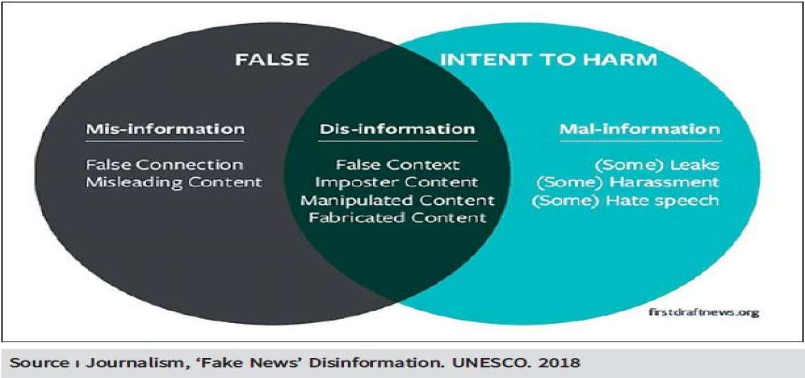 သတင်းတုများ