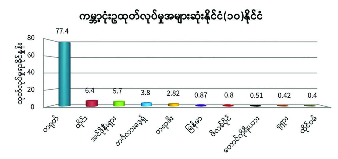 အပြုံးပန်းတွေဝေဆာဖို့ ငုံးမွေးမြူရေးဖြင့် မိသားစုဝင်ငွေရှာကြစို့