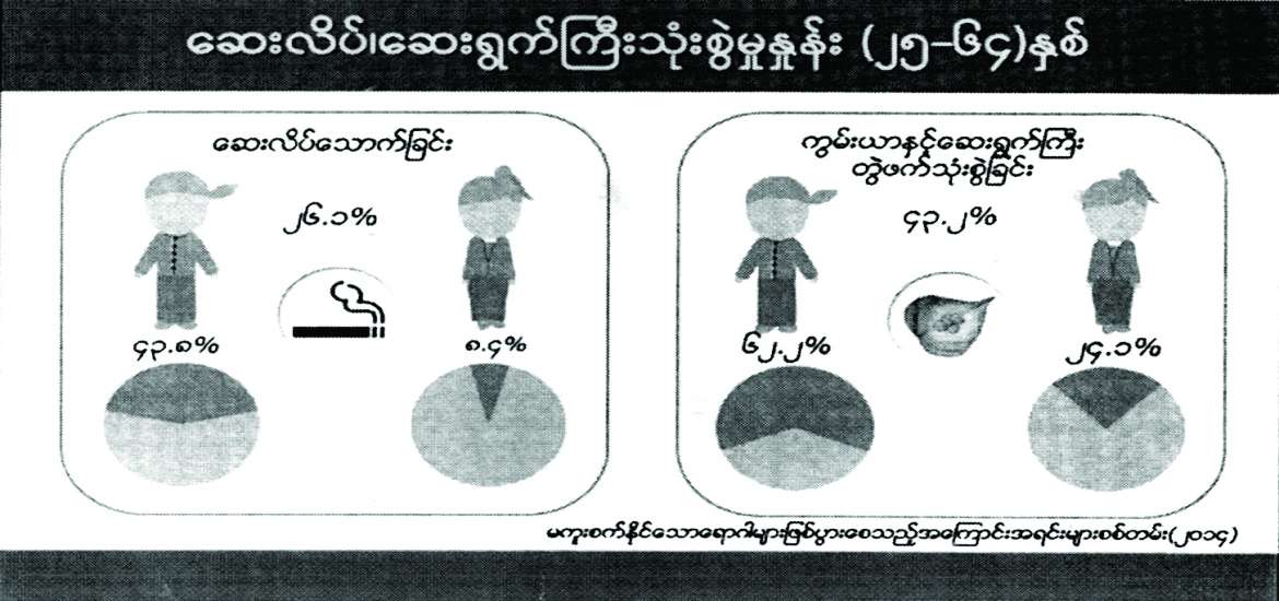 ဆောင်းပါး