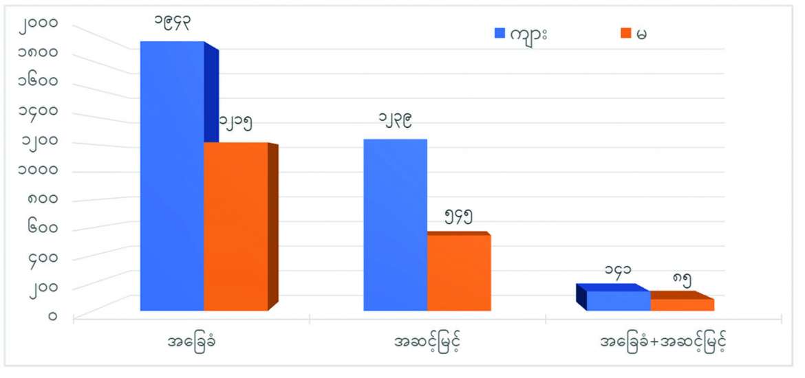 ဆောင်းပါး