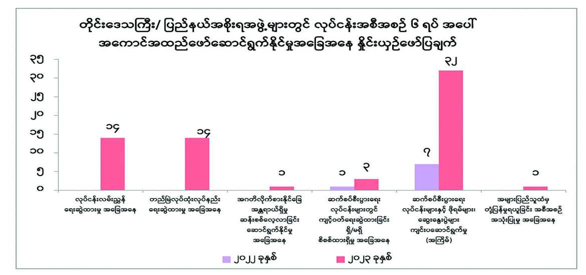 ဆောင်းပါး