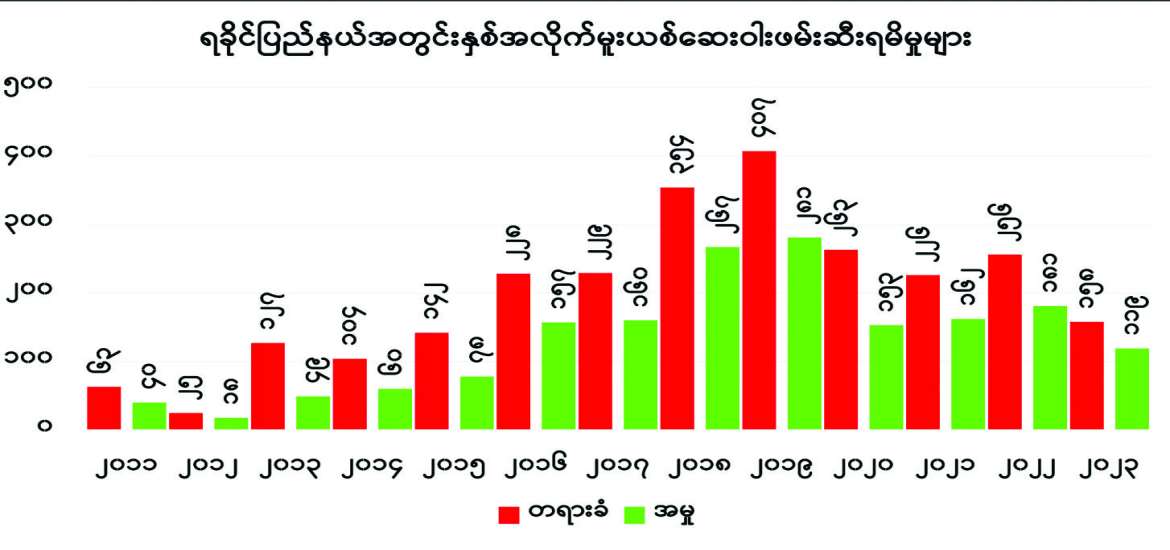 ဆောင်းပါး