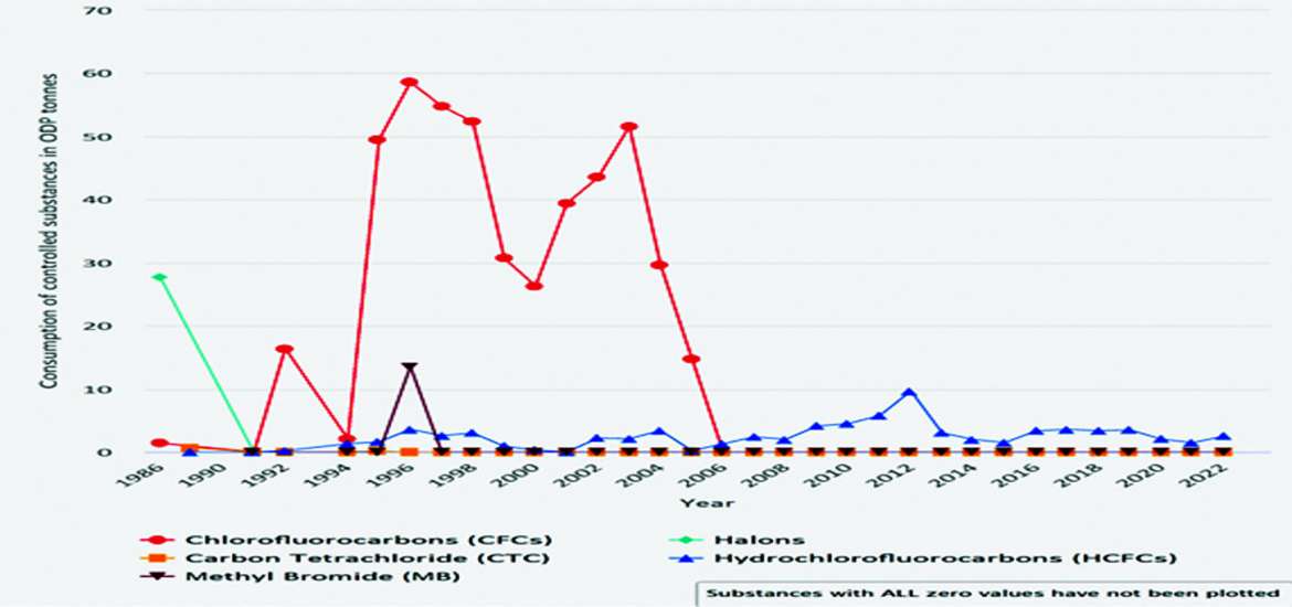 ဆောင်းပါး